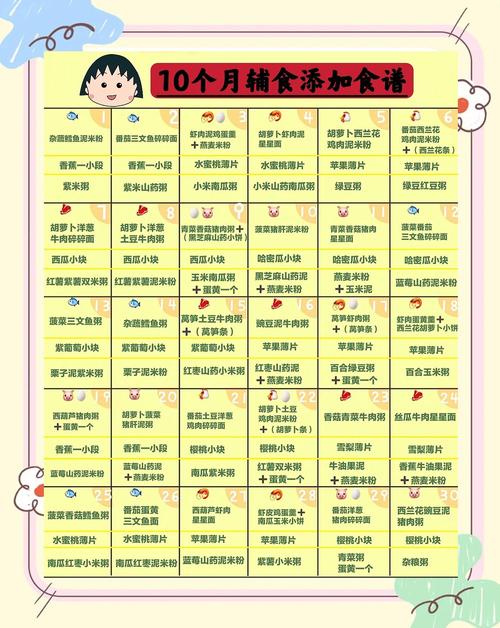 河南代生咨询机构:宝宝10个月辅食